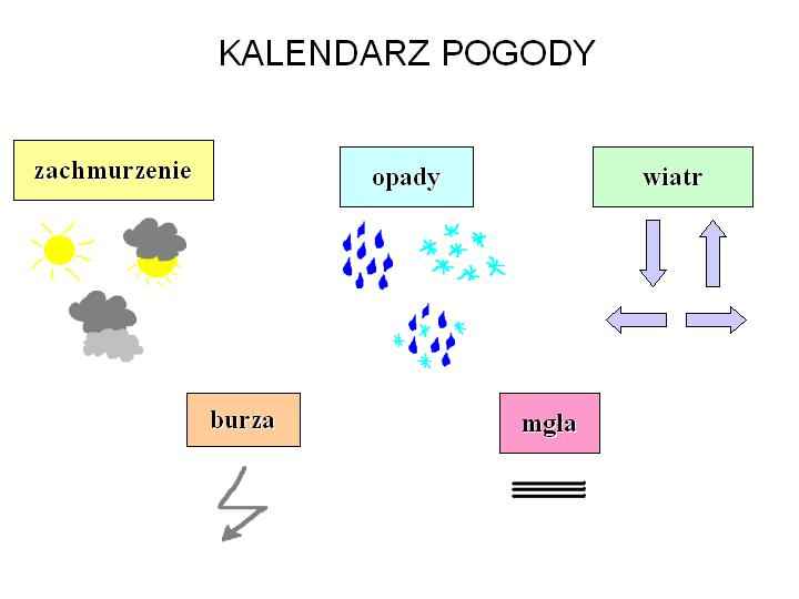 plansze dydaktyczne - schemat_Kalendarz_pogody.jpg