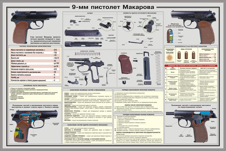 Schematy - Militaria - Makarow 9 mm.jpg